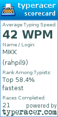 Scorecard for user rahpil9
