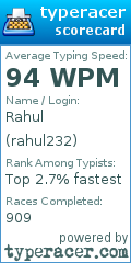 Scorecard for user rahul232