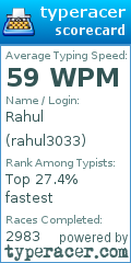 Scorecard for user rahul3033