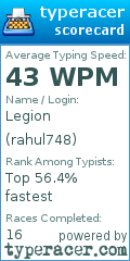 Scorecard for user rahul748