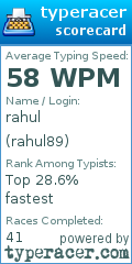 Scorecard for user rahul89