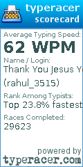 Scorecard for user rahul_3515