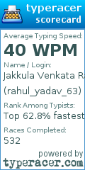 Scorecard for user rahul_yadav_63