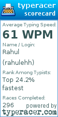 Scorecard for user rahulehh