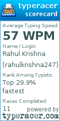 Scorecard for user rahulkrishna247