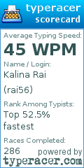 Scorecard for user rai56