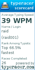 Scorecard for user raid001