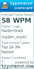 Scorecard for user raiden_stark