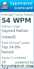 Scorecard for user raieed