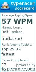 Scorecard for user raiflaskar