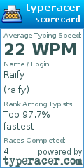 Scorecard for user raify