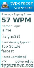 Scorecard for user raigho33