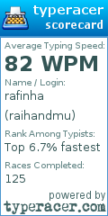 Scorecard for user raihandmu