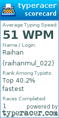 Scorecard for user raihanmul_022