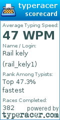 Scorecard for user rail_kely1