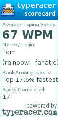 Scorecard for user rainbow__fanatic