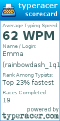 Scorecard for user rainbowdash_1q1