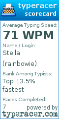 Scorecard for user rainbowie