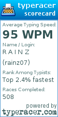 Scorecard for user rainz07
