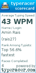 Scorecard for user rais27