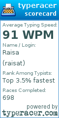 Scorecard for user raisat