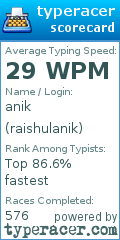 Scorecard for user raishulanik