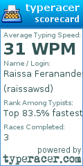 Scorecard for user raissawsd