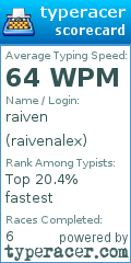 Scorecard for user raivenalex