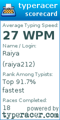 Scorecard for user raiya212
