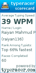Scorecard for user raiyan136