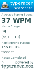 Scorecard for user raj11110