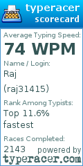 Scorecard for user raj31415