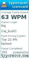 Scorecard for user raj_kush