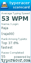 Scorecard for user raja99