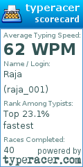Scorecard for user raja_001