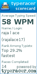Scorecard for user rajalace17