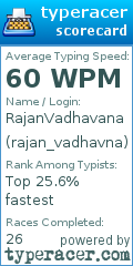 Scorecard for user rajan_vadhavna