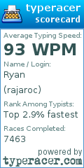 Scorecard for user rajaroc