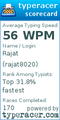 Scorecard for user rajat8020