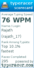 Scorecard for user rajath_17