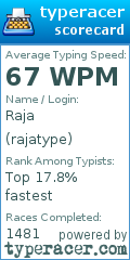 Scorecard for user rajatype