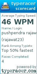 Scorecard for user rajawat23