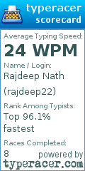Scorecard for user rajdeep22