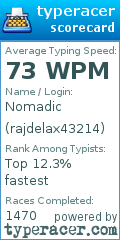 Scorecard for user rajdelax43214