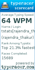 Scorecard for user rajendra_thakur