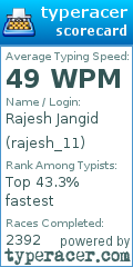 Scorecard for user rajesh_11