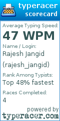 Scorecard for user rajesh_jangid