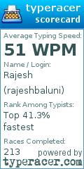 Scorecard for user rajeshbaluni