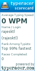 Scorecard for user rajesktl