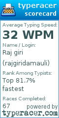 Scorecard for user rajgiridamauli